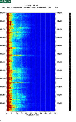 spectrogram thumbnail