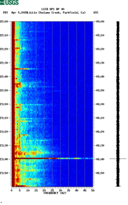 spectrogram thumbnail