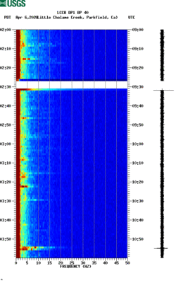 spectrogram thumbnail