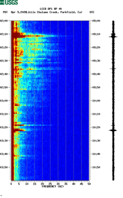 spectrogram thumbnail