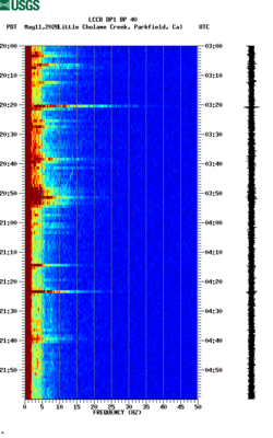 spectrogram thumbnail