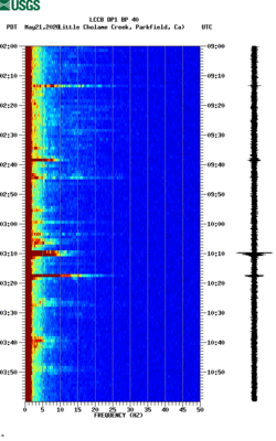 spectrogram thumbnail