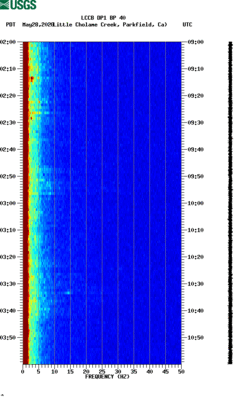 spectrogram thumbnail