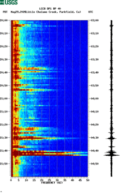 spectrogram thumbnail