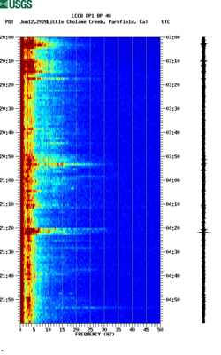 spectrogram thumbnail