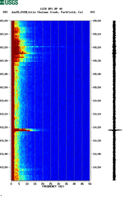 spectrogram thumbnail