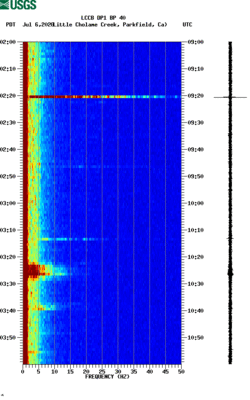 spectrogram thumbnail