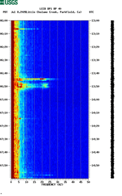 spectrogram thumbnail