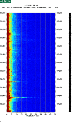 spectrogram thumbnail