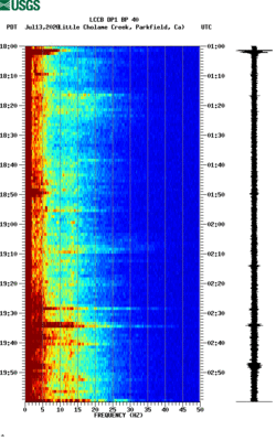 spectrogram thumbnail