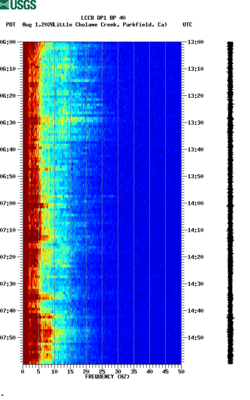 spectrogram thumbnail