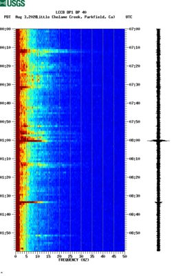 spectrogram thumbnail