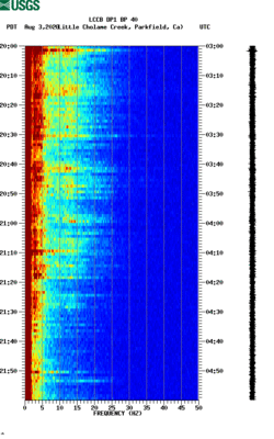 spectrogram thumbnail