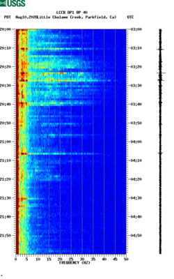 spectrogram thumbnail