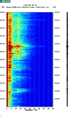 spectrogram thumbnail