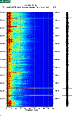 spectrogram thumbnail