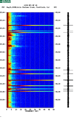 spectrogram thumbnail