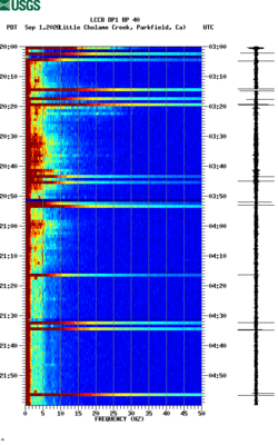 spectrogram thumbnail