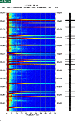 spectrogram thumbnail