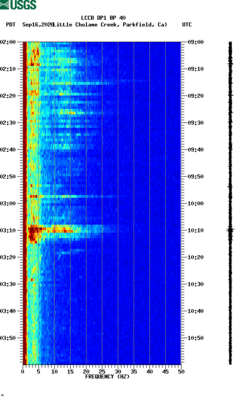 spectrogram thumbnail