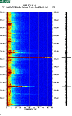 spectrogram thumbnail