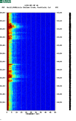 spectrogram thumbnail