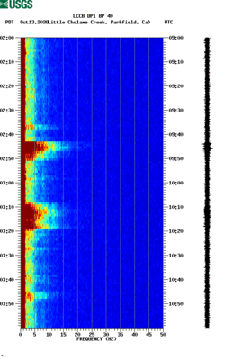 spectrogram thumbnail