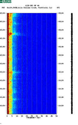 spectrogram thumbnail