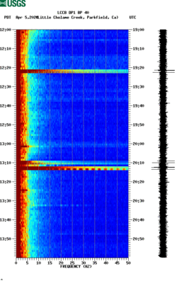 spectrogram thumbnail