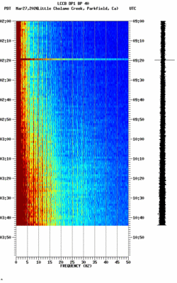 spectrogram thumbnail