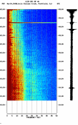 spectrogram thumbnail