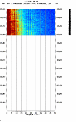 spectrogram thumbnail