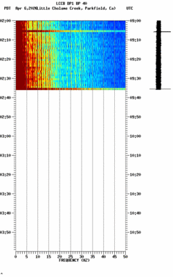 spectrogram thumbnail