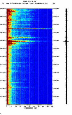spectrogram thumbnail