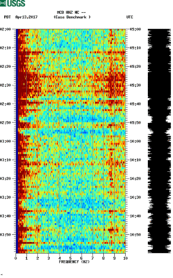 spectrogram thumbnail