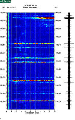 spectrogram thumbnail