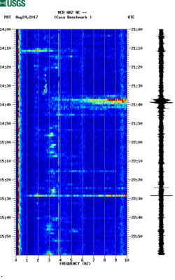 spectrogram thumbnail