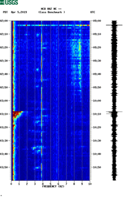 spectrogram thumbnail