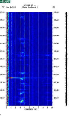 spectrogram thumbnail