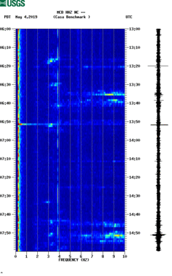 spectrogram thumbnail