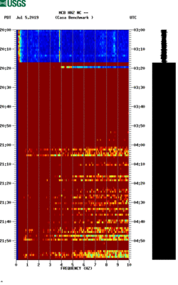 spectrogram thumbnail