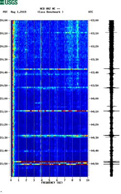 spectrogram thumbnail