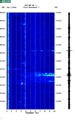 spectrogram thumbnail