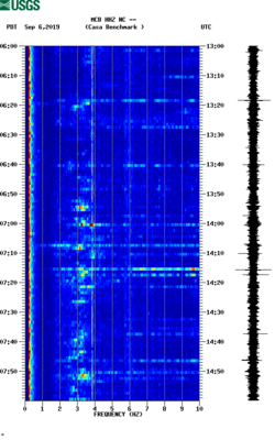 spectrogram thumbnail