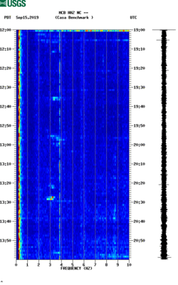 spectrogram thumbnail