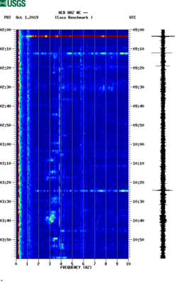 spectrogram thumbnail