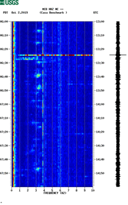 spectrogram thumbnail