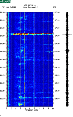 spectrogram thumbnail