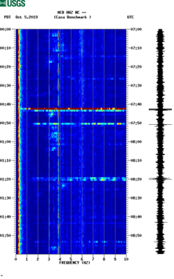 spectrogram thumbnail