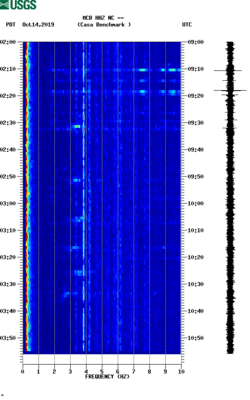 spectrogram thumbnail